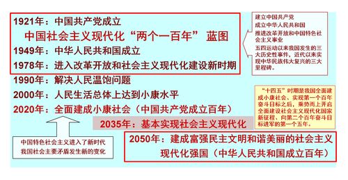 十四五時期中國教育現(xiàn)代化的推進重點與教育咨詢服務的角色